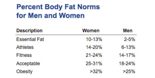 Ace body fat norms Ace body fat norms
